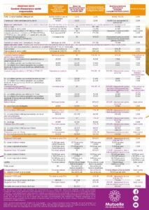 Exemples de remboursement de la gamme Prestige, Mutuelle des Services Publics, 2023