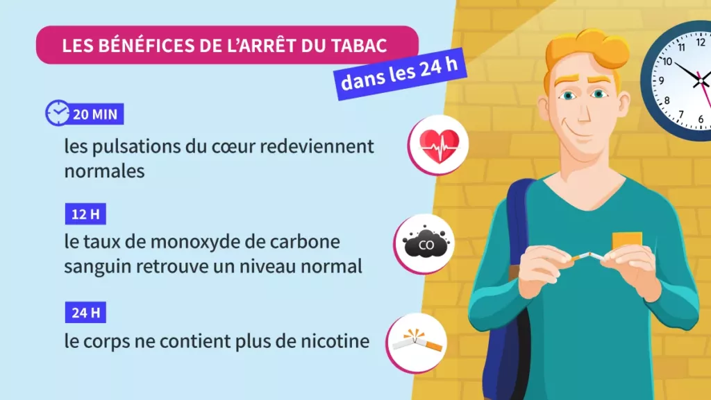 Les bénéfices de l'arrêt du tabac dans les 24h.